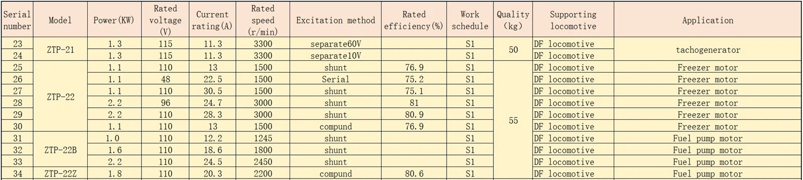 train dc motor train dc motor